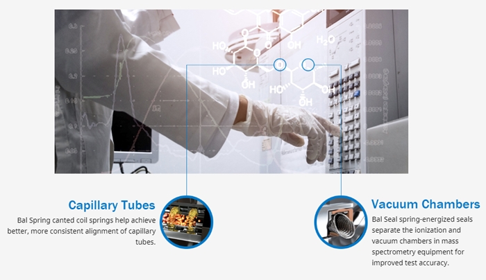 Mass Spectrometry